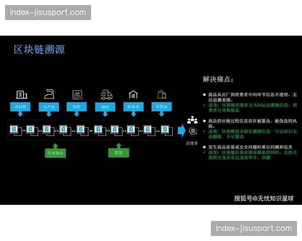 区块链指纹溯源机制在现阶段嵌入信号底层 构筑严密的知识产权防护壁垒