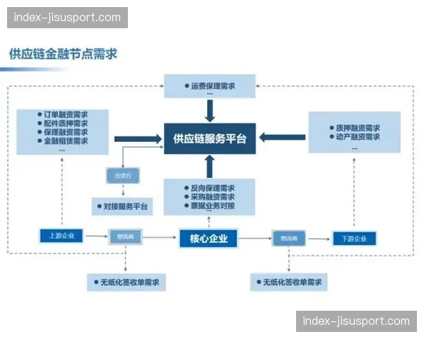 供应链风险管理体系覆盖从设备到传输的关键节点。